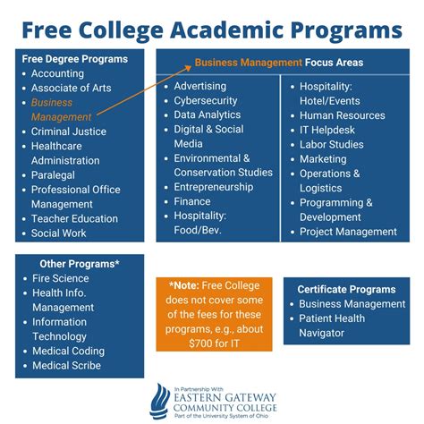 College Programs .